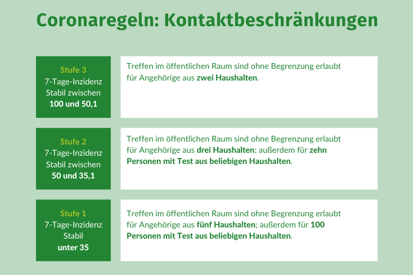 Coronaschutzverordnung 28-05-2021 Volksmusikerbund NRW